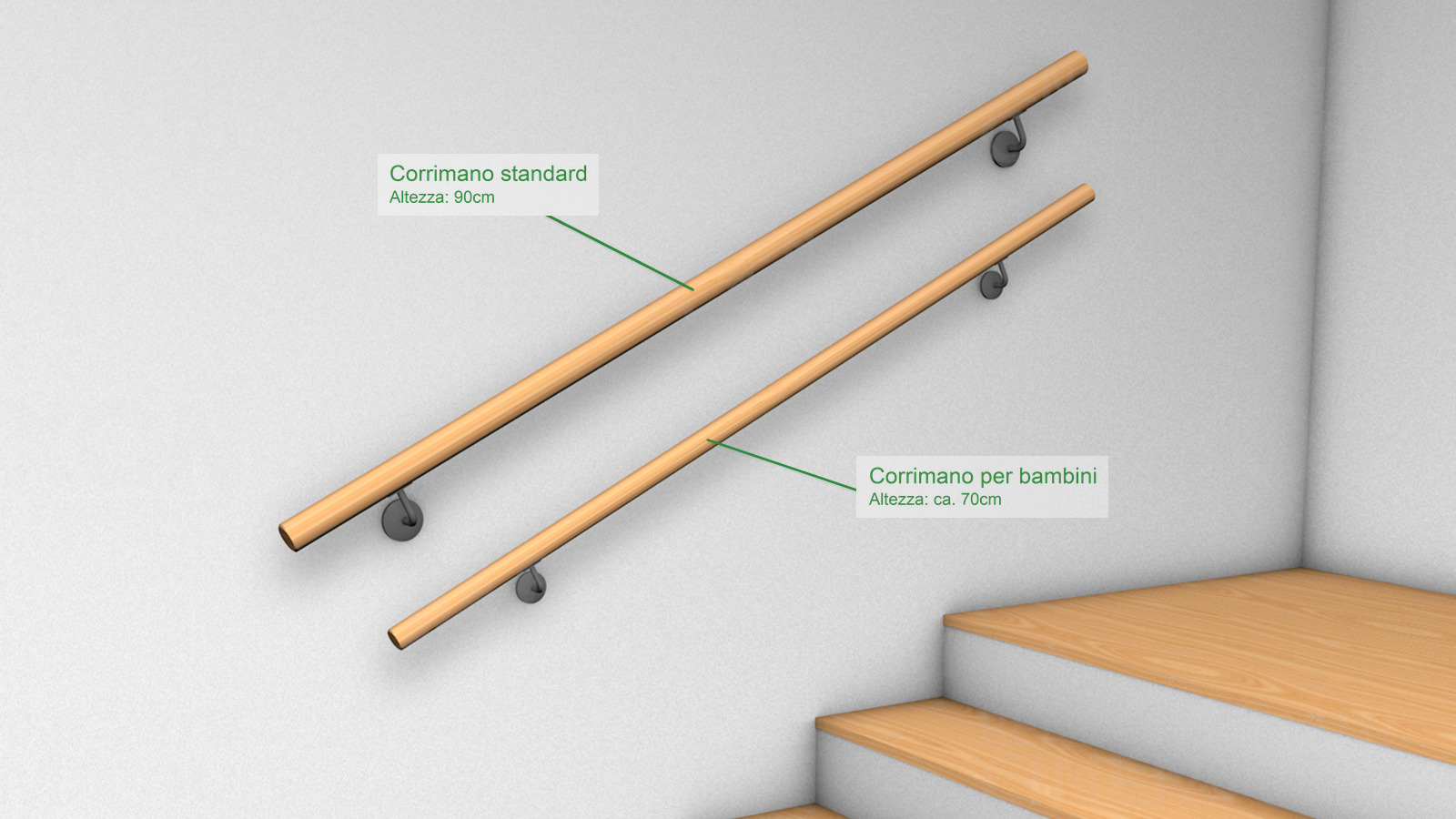 Altezza corrimano standard 90 cm e corrimano per bambini ca. 70 cm: rendering, due corrimano in legno a parete sopra la scala